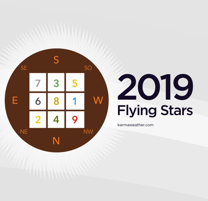 Feng Shui 2019 flying stars - Chart, Directions, Cures