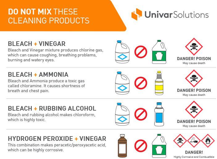 What cleaning products NOT to mix