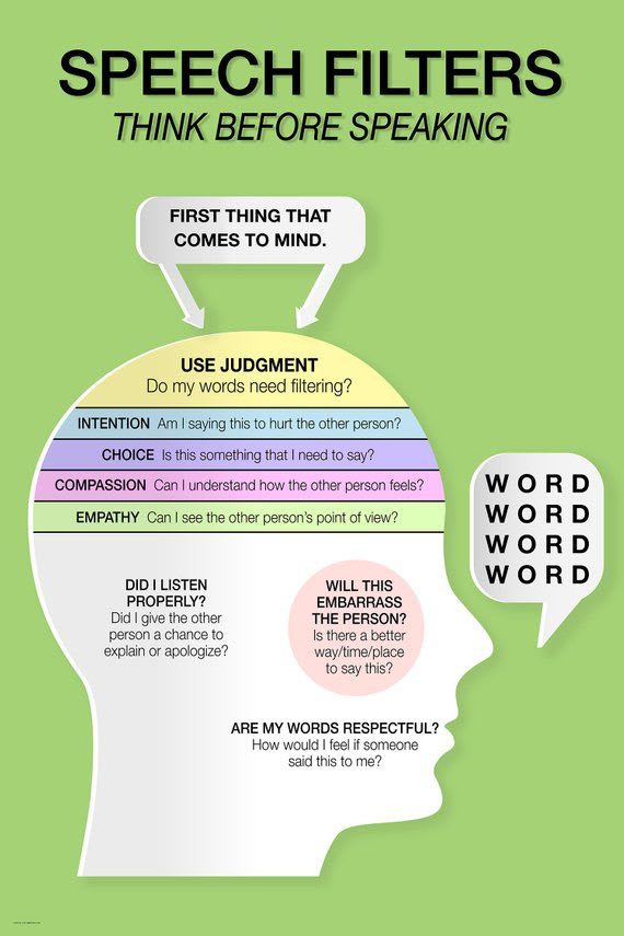 Speech Filters - Think Before Speaking Guidance Art Print for Classroom, Office or Home