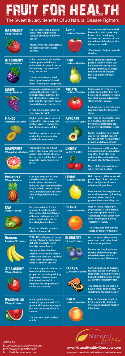 Fruit for Health - Sweet and Juicy Benefits of 20 Natural Disease Fighters