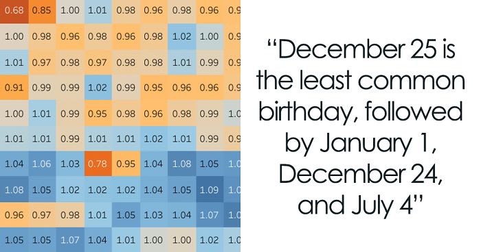 Graph Showing The Most Common Birthdays Suggests That There’s A “Mating Season” Among Humans