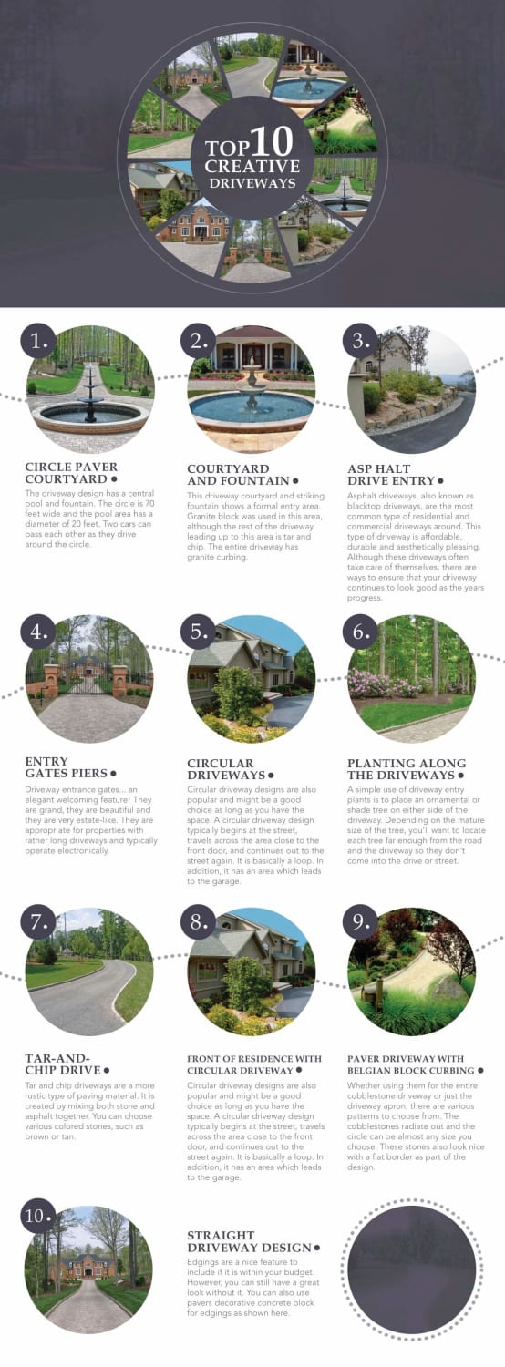 Top 10 Most Creative Driveways (Infographic)
