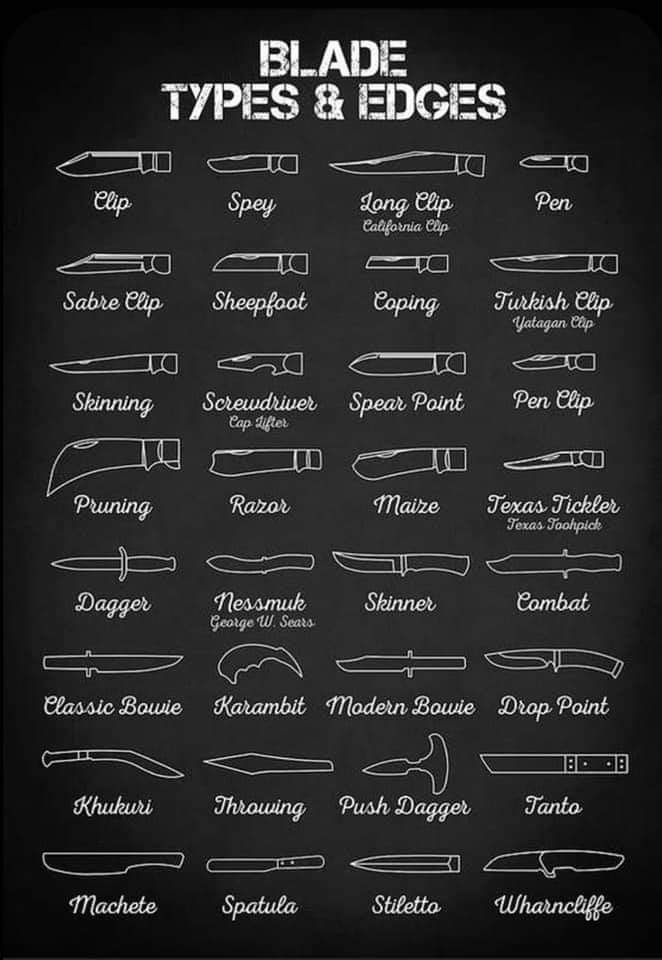 A guide to blade shapes.