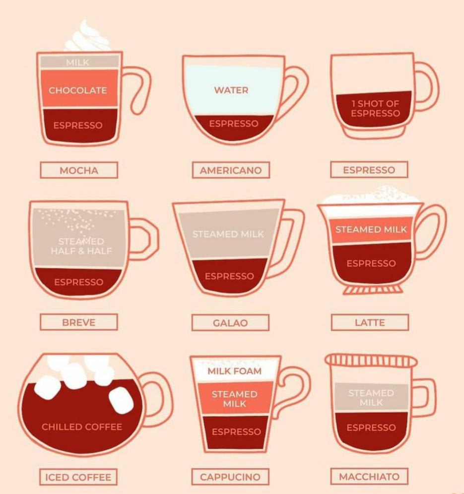 Coffee drinks