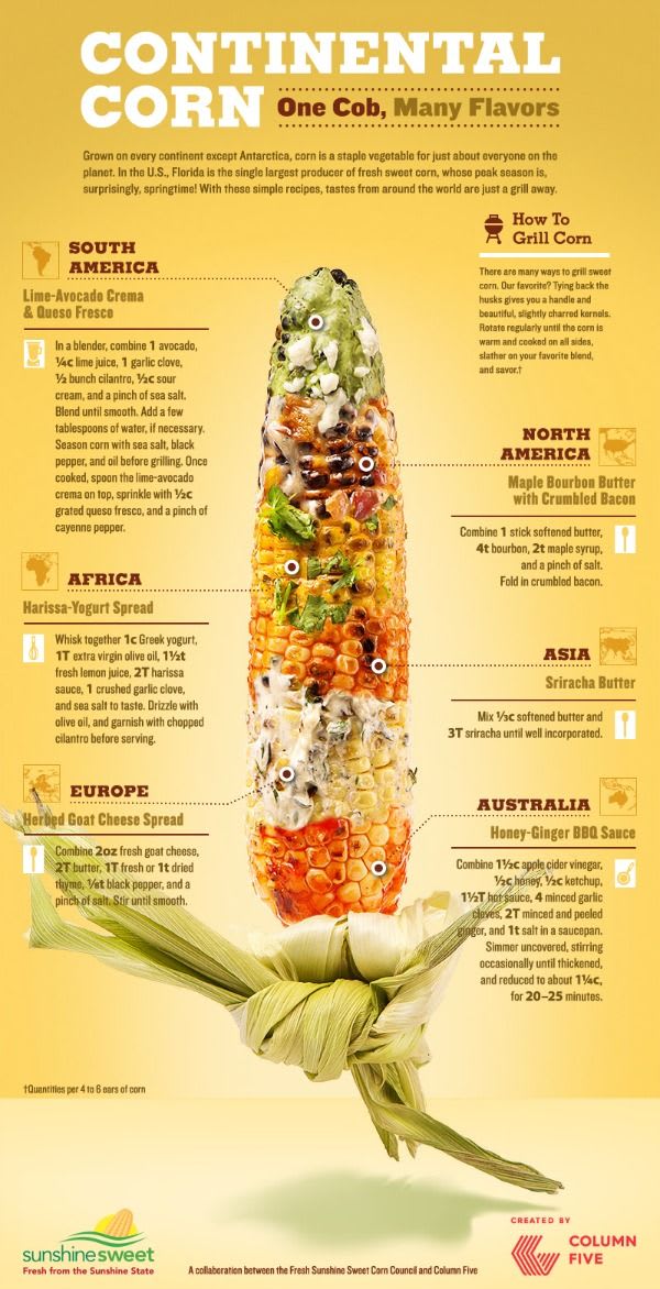 6 Toppings For Grilled Corn On The Cob, Based On Your Continent (Sorry Antarctica)