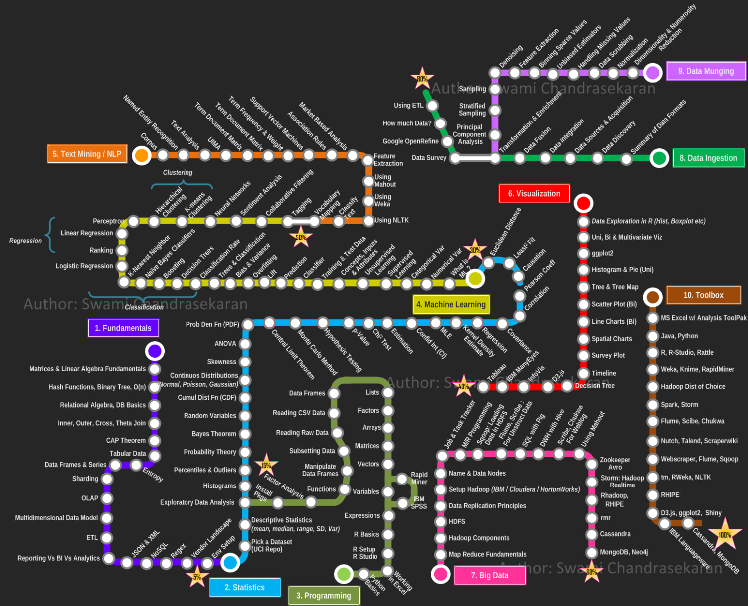 24 Data Science, R, Python, Excel, and Machine Learning Cheat Sheets