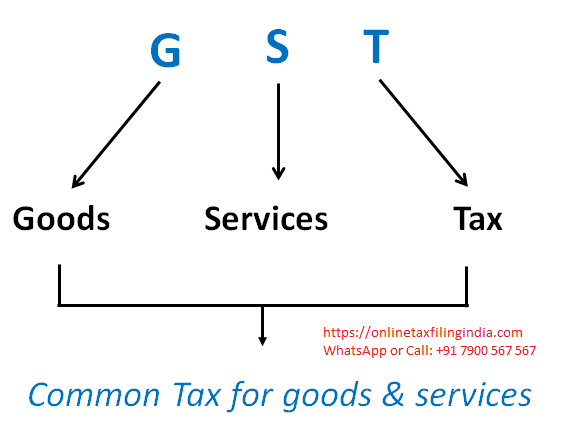 GST in India - Online Tax Filing India