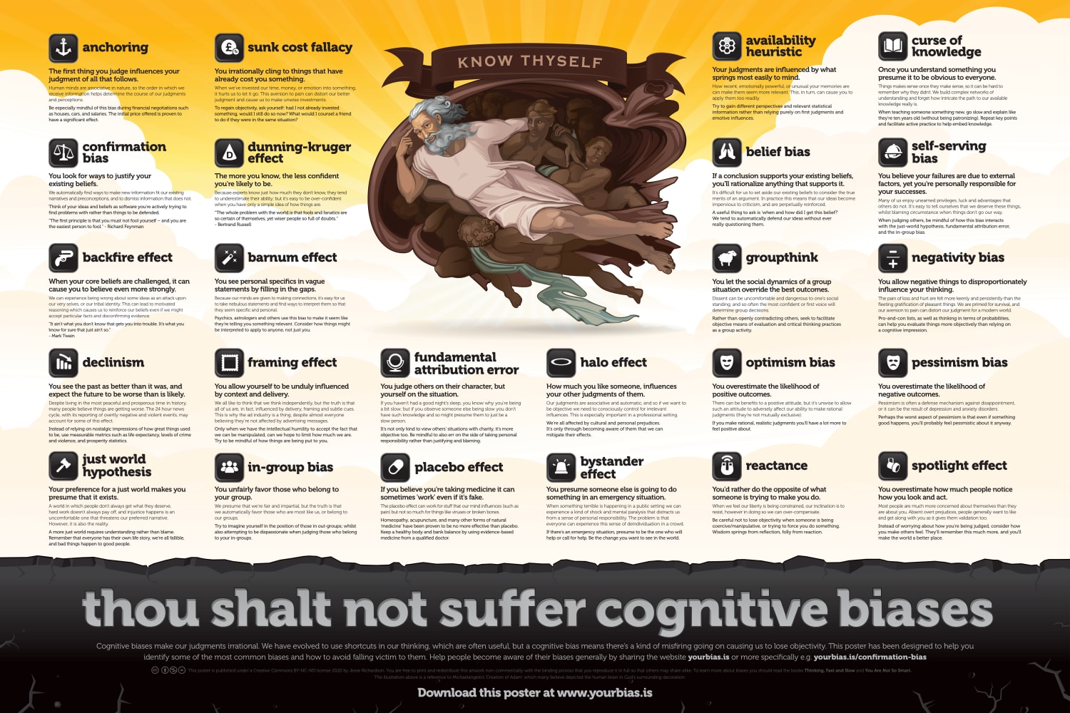 A guide summarising all the cognitive biases that cloud our judgement.