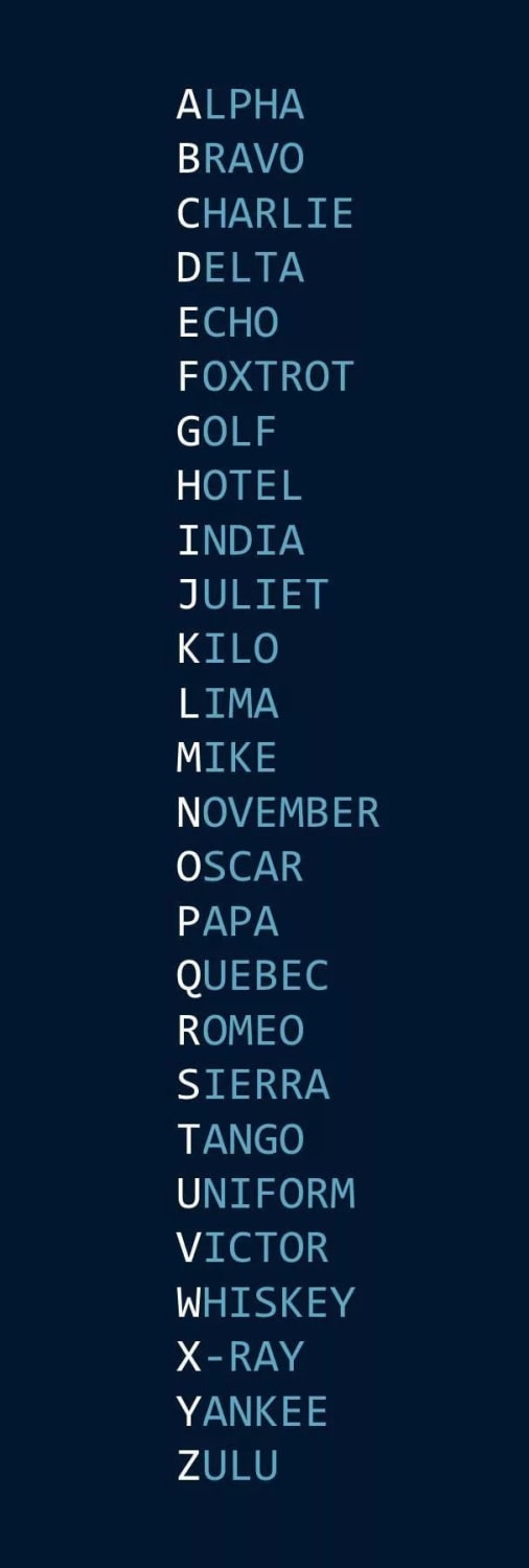 26 code words in the Phonetic Alphabet