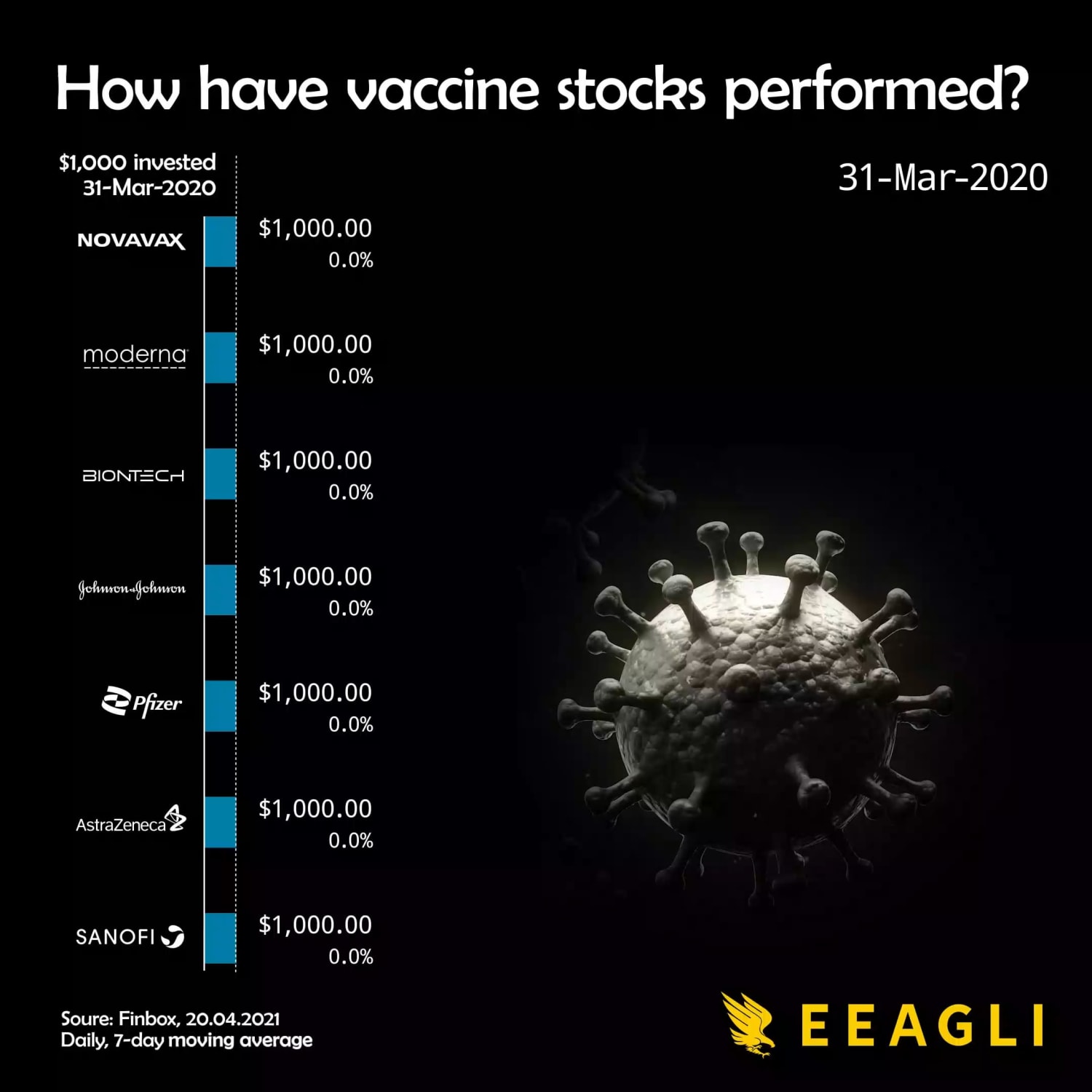 If you invested $1,000 in these vaccine stocks a year ago, how would they have done?