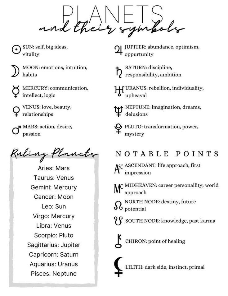 Planets and Symbols Printable Page, Grimoire BOS Page