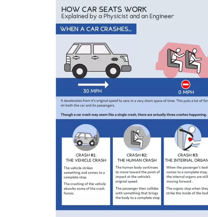 How Car Seats Work