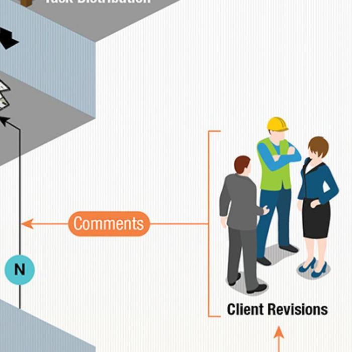 5D BIM - Cost Estimation & Quantity Take-Offs Process for Construction Industry