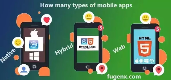 Top 6 main Types of mobile app