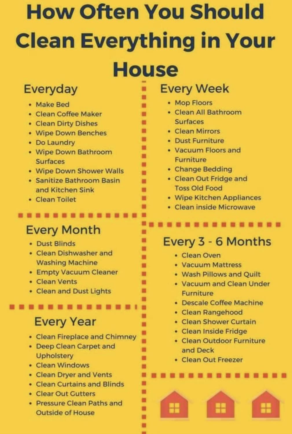 Guide to how often you should clean items in your home