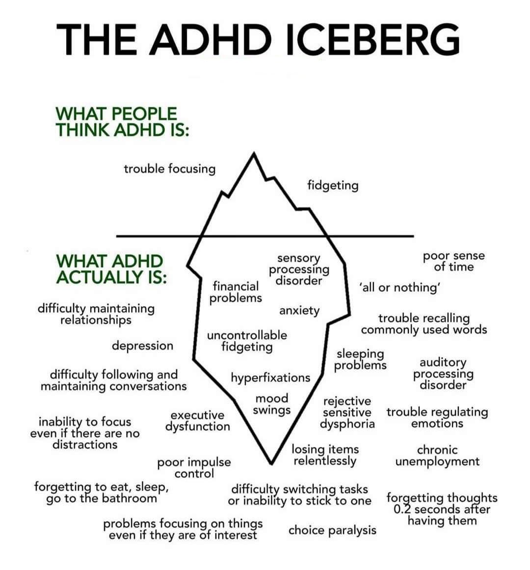ADHD is more than just bring unable to focus.