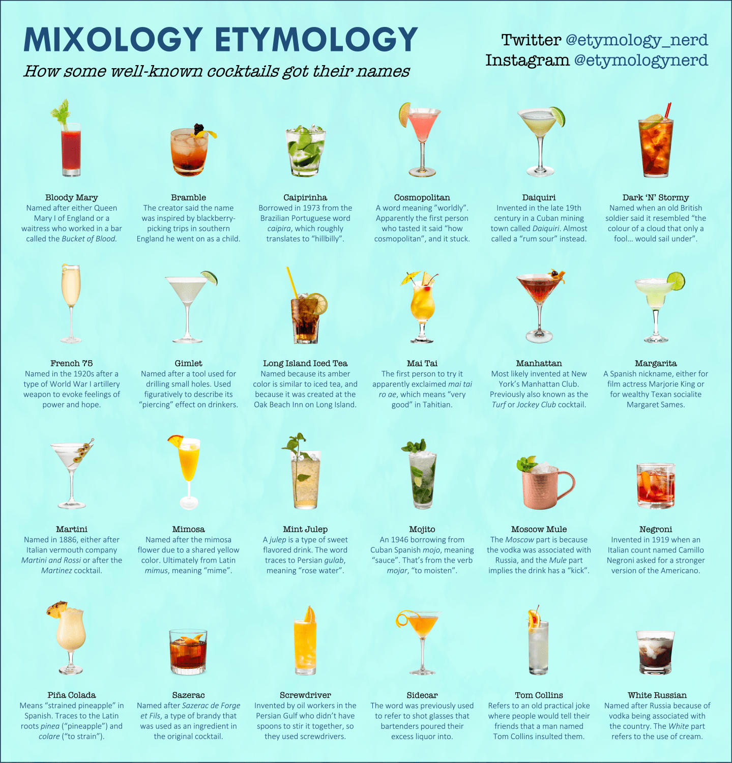 I made a guide explaining how different types of cocktails got their names