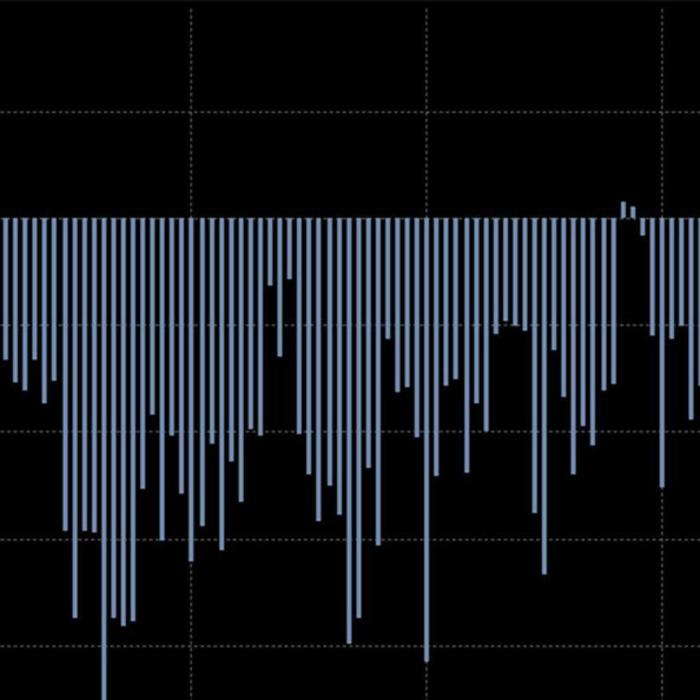 Turkey Posts Record Current-Account Surplus After Lira Crash
