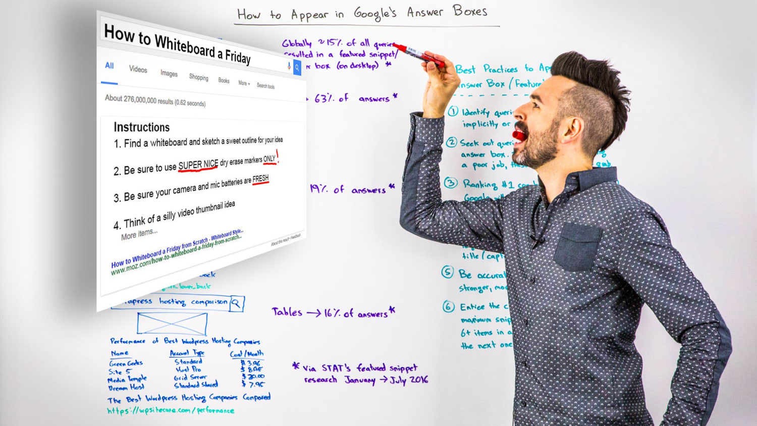How to Appear in Google's Answer Boxes - Whiteboard Friday