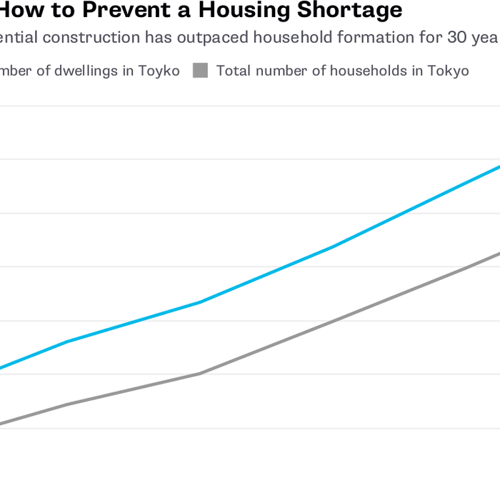 Want Affordable Housing? Just Build More of It
