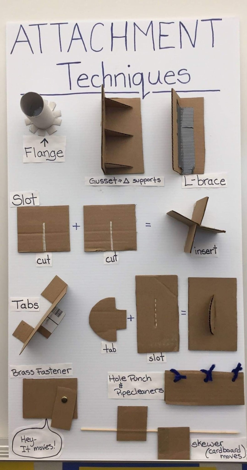 Pin by karen richards on kid crafts and activities | Cardboard art, Cardboard crafts, Crafts