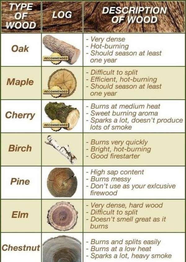 The Guide to Firewood