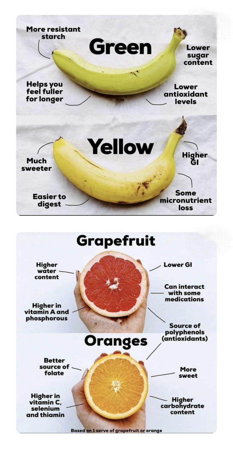 Fruits Knowledge
