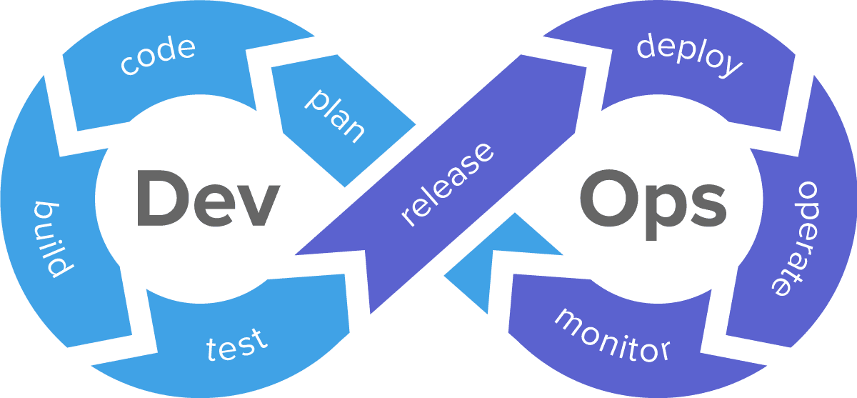 DevOps : Everything you need to know