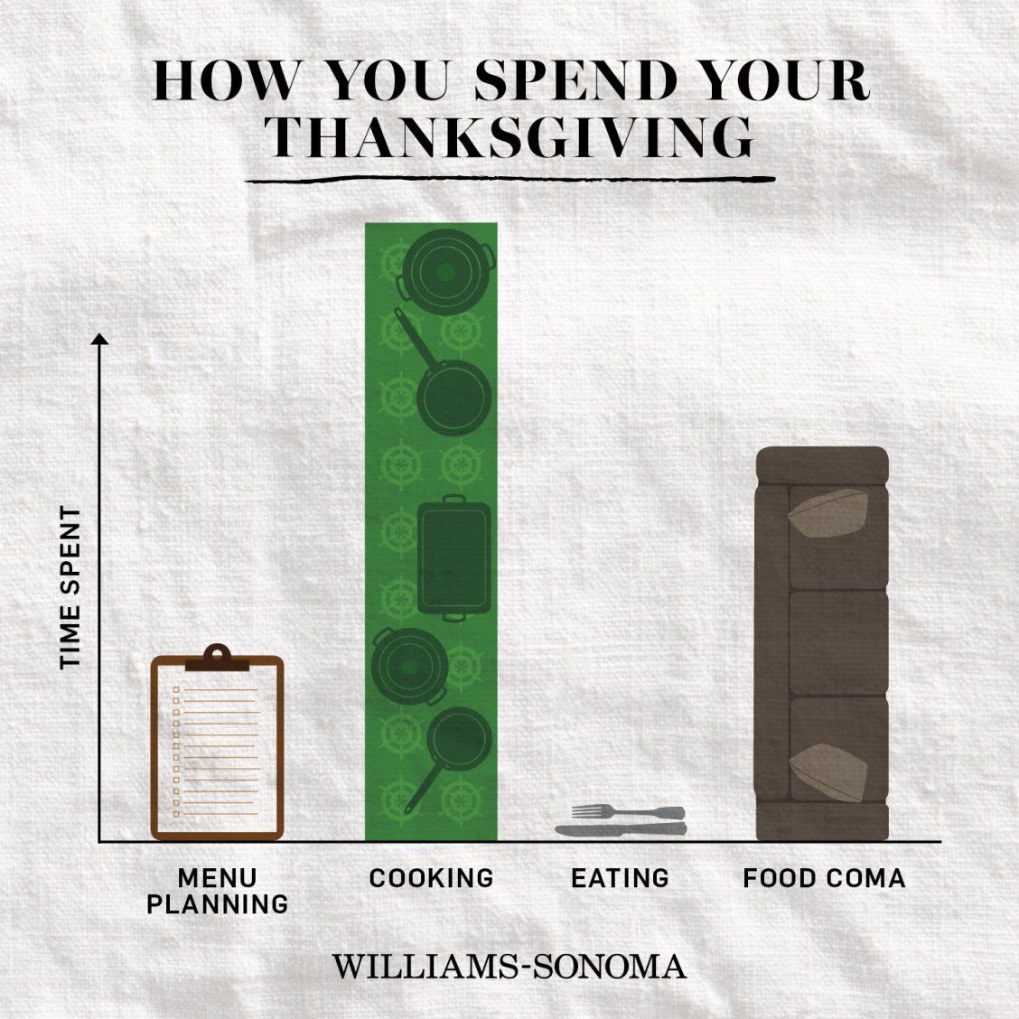 Which Kind of Thansgiving Person are You?