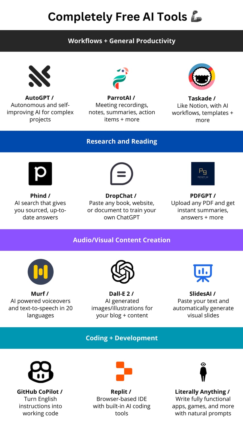 12 of the Best (Free to Use) AI Tools to Increase Your Productivity ...