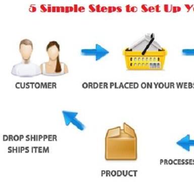 5 Simple Steps to Set Up Your Dropshipping Business