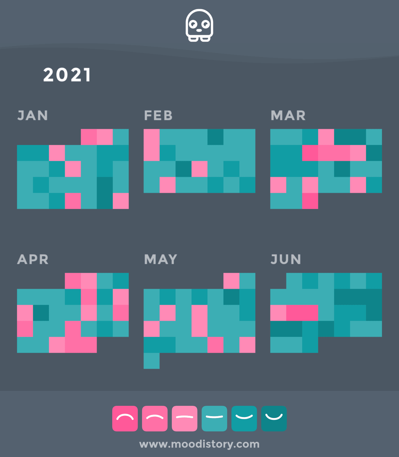 Tracking my mood for half a year