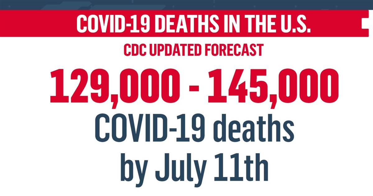CDC raises projected COVID-19 deaths to 145,000 by mid July