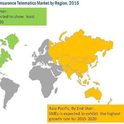 Insurance Telematics Market worth 2.21 Billion USD by 2020