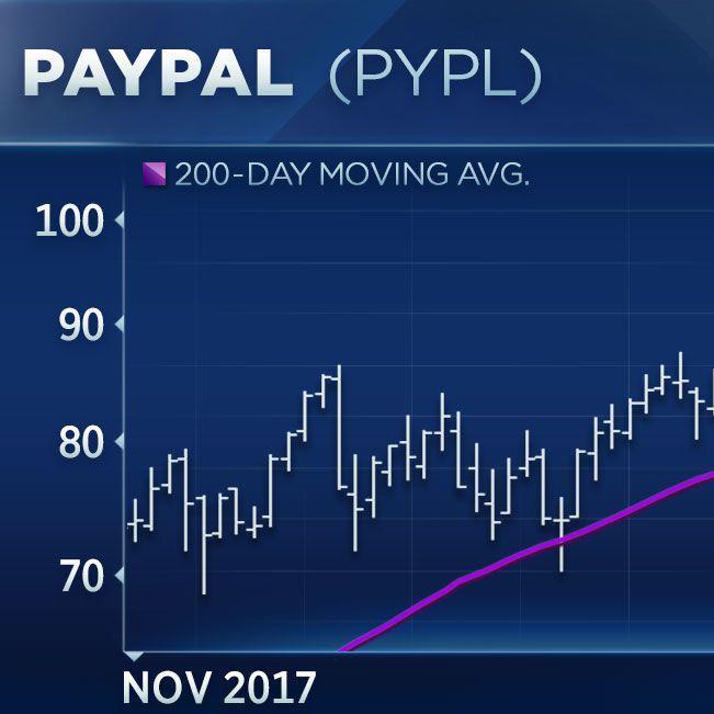 PayPal and two other tech stocks to buy amid sector breakout