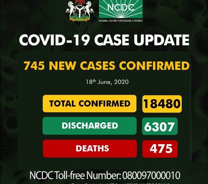 Nigeria Records 745 Coronavirus Cases, See Breakdown For Each State