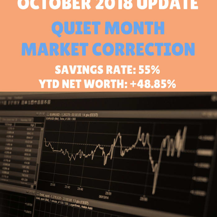 October 2018 - Quiet Month and Stock Market Correction