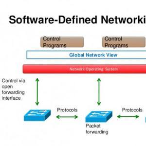 SOFTWARE DEFINED NETWORKING (SDN) MARKET RISING DEMAND FOR CLOUD SERVICE, AND GROWING EVOLUTION AND DEMAND IN MOBILITY