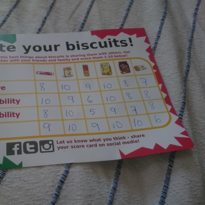 Review of the Biscuit Baron.