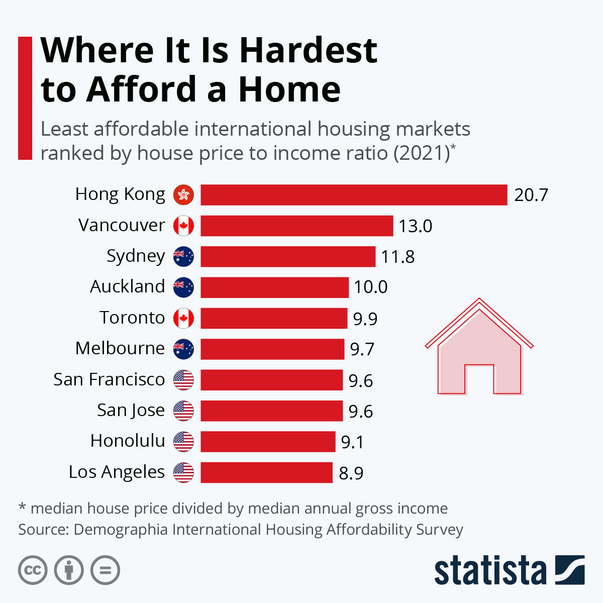 Places Where It’s Hardest to Afford a Home
