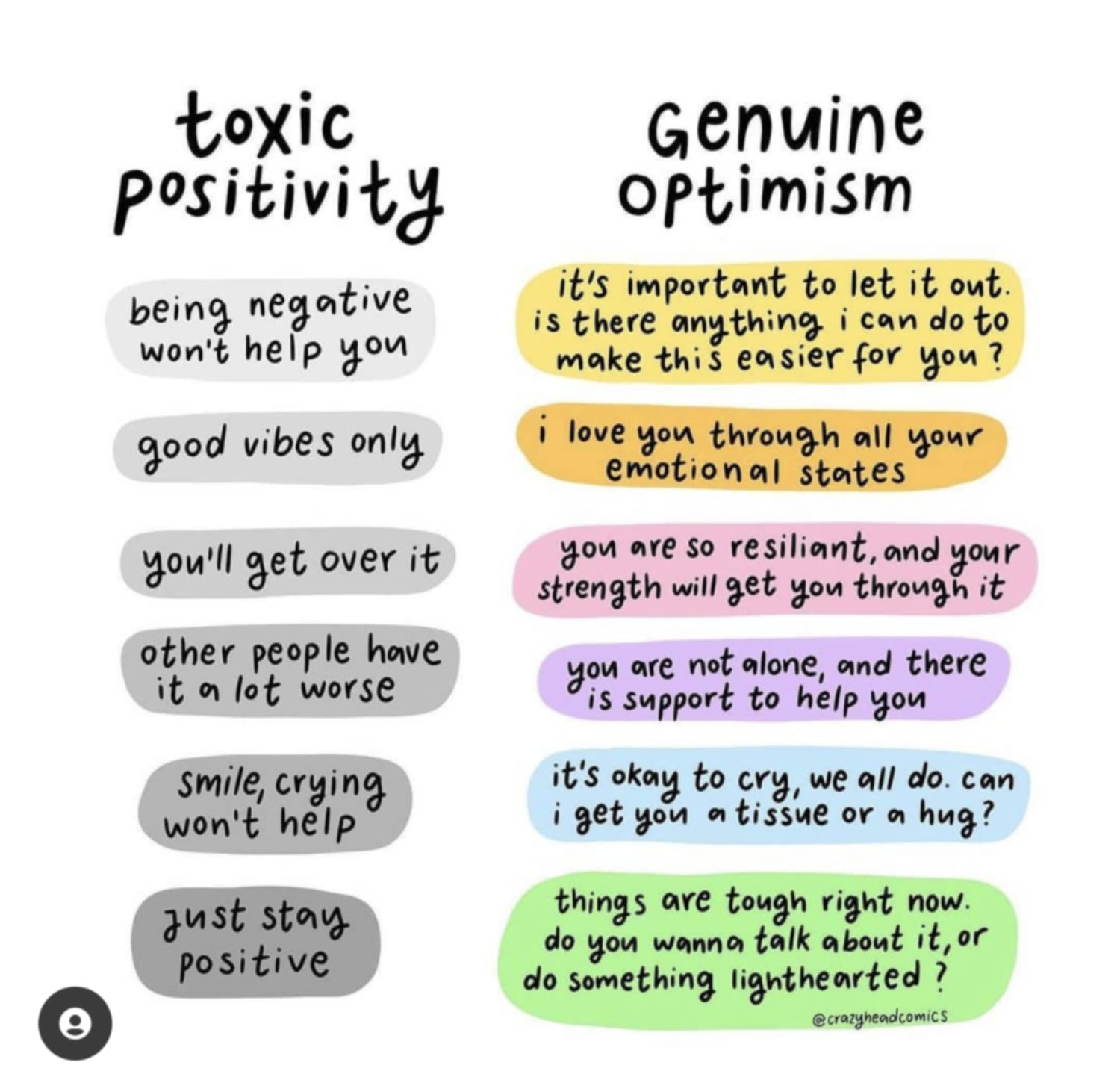 Toxic positivity vs Genuine optimism