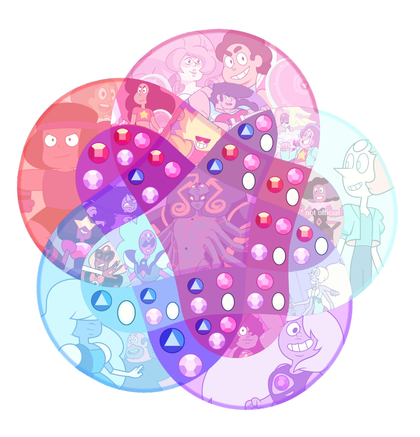 5-set Venn Diagram of all of Steven Universe's fusions of the main 5 characters.
