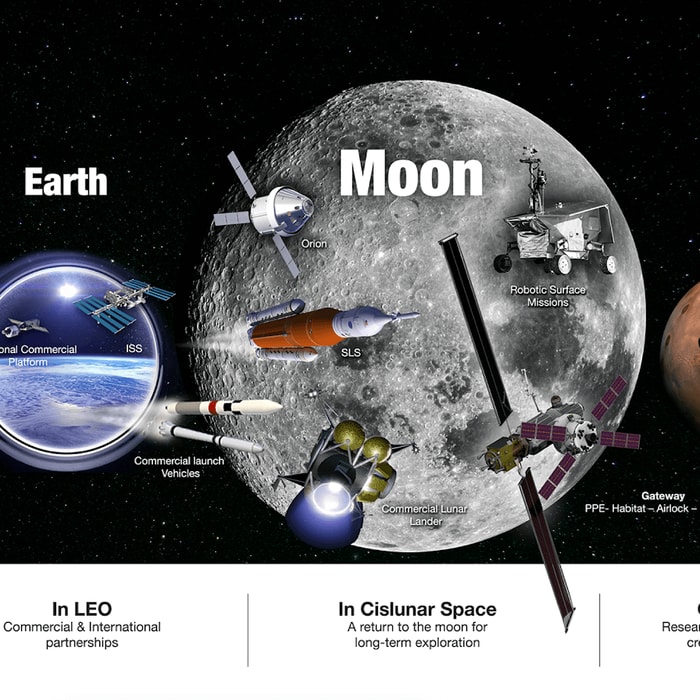 It's Official: NASA Just Announced a Bold 3-Part Plan to Send Humans to The Moon And Mars