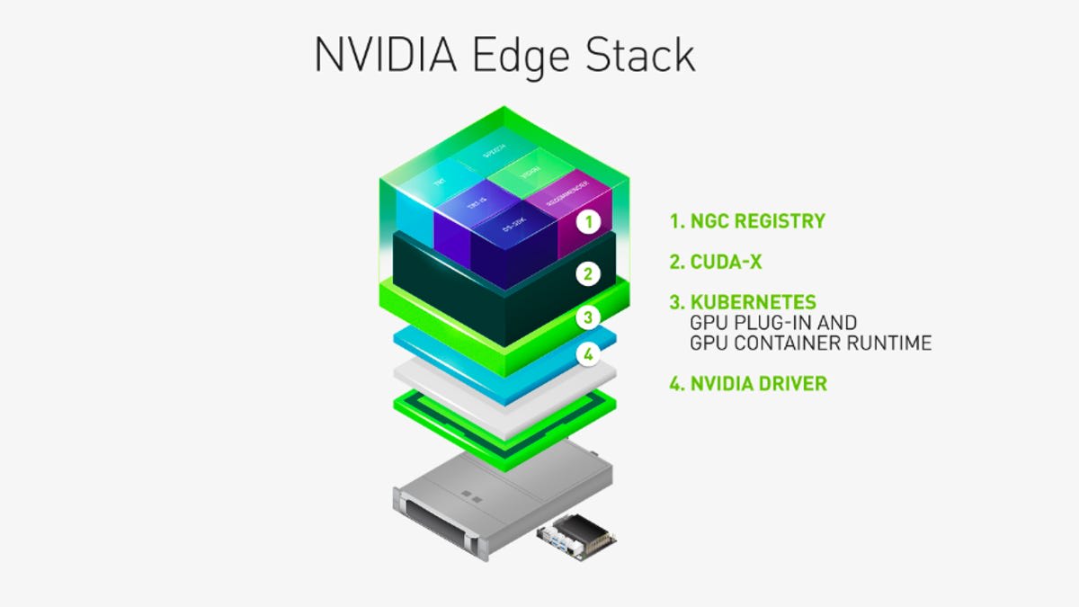Nvidia intros EGX compute platform for edge AI