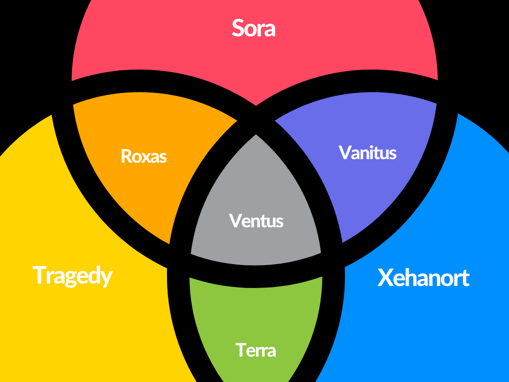 Behold: the Ven venn diagram
