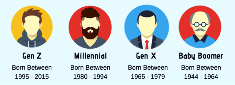 The Generations - Which Generation are You?