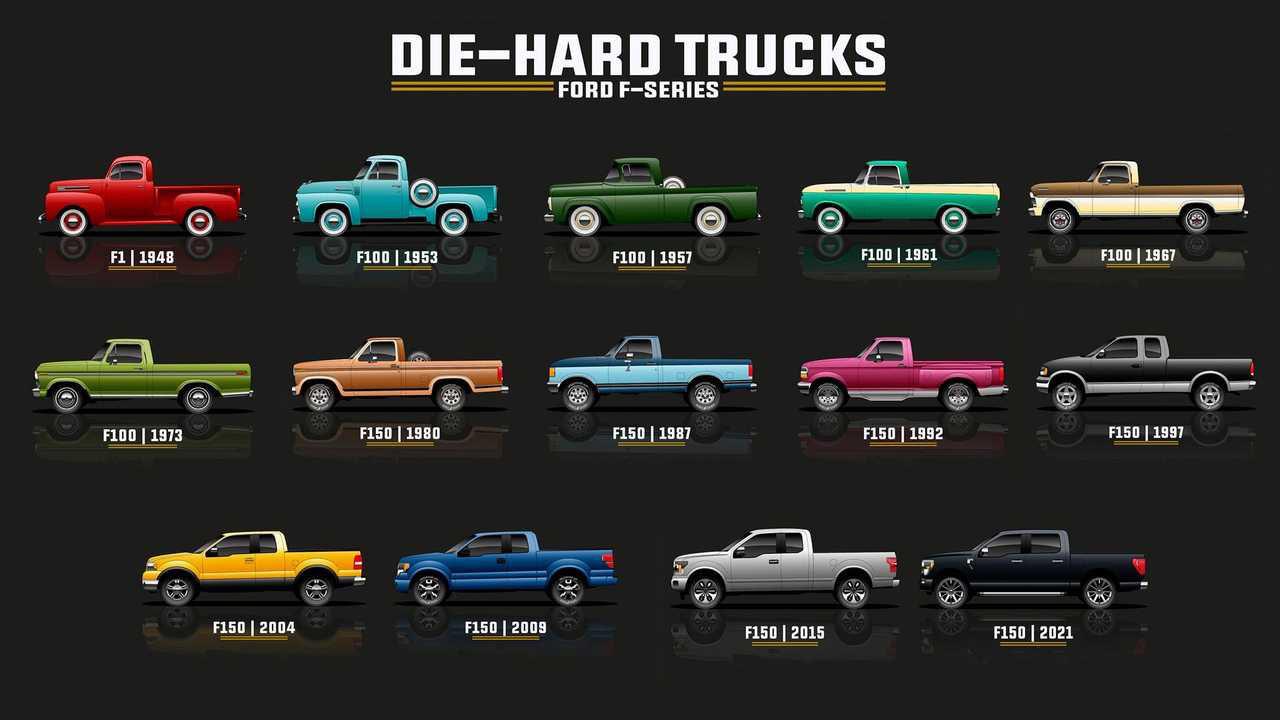 History of the F-150