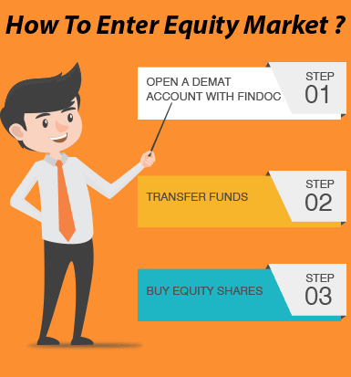 How to start equity trading