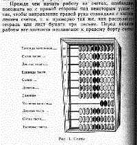 Soviet Calculators History