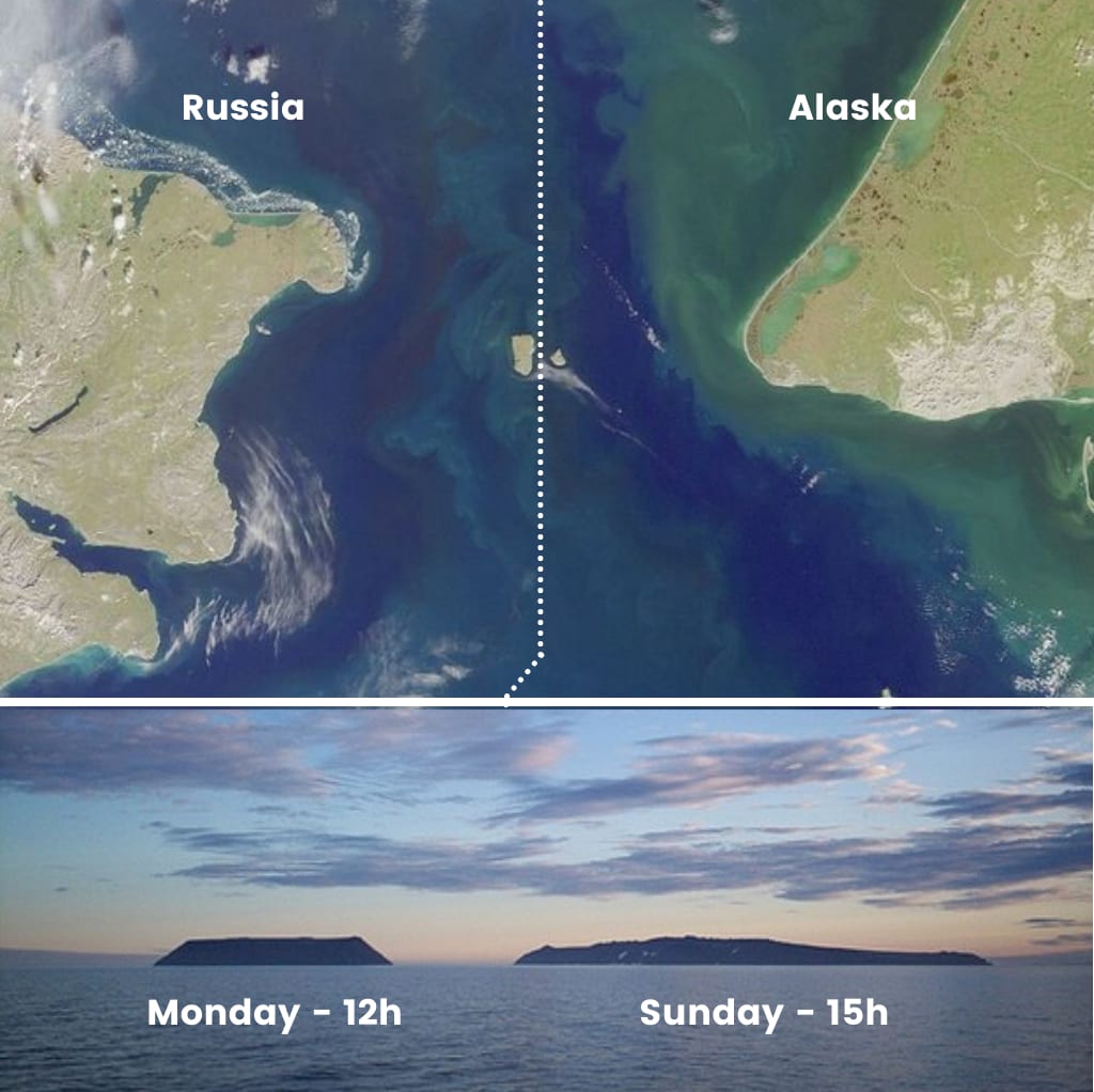 The Diomedes islands are between Russia and Alaska. The two island are less than 4 km apart but they have 21h of diference in time zone.
